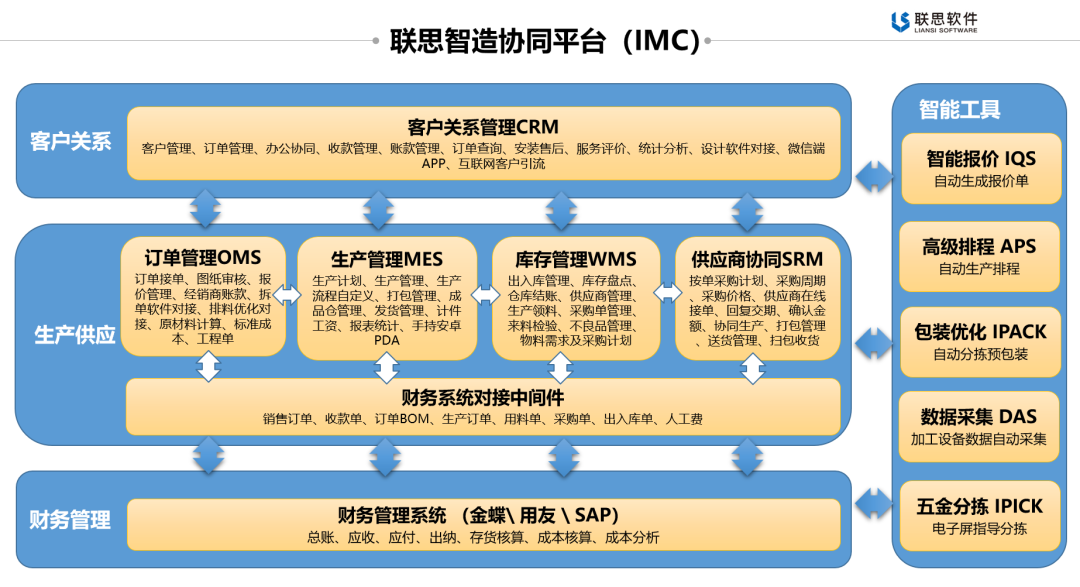 联思IMC智控协同平台2.0